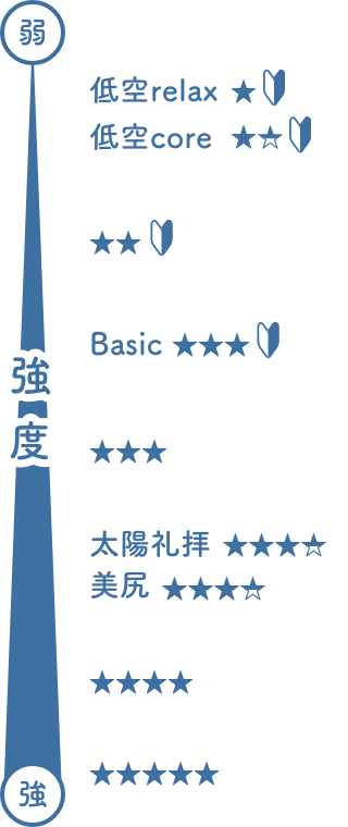 クラス強度の図